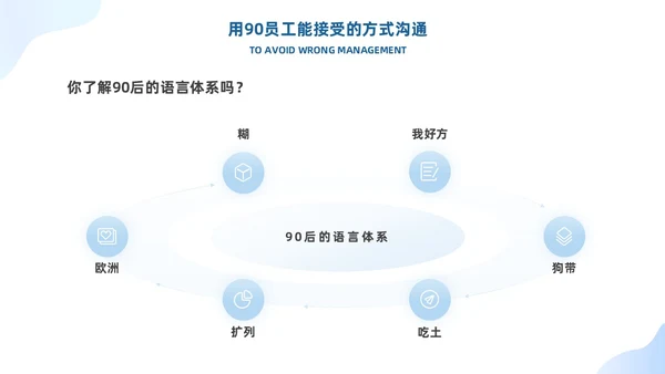 蓝色有效沟通管理者如何带好团队优秀管理者的有效沟通商务PPT管理团队管理