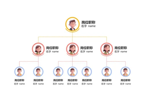 组织架构-彩色圆形简约头像组织结构图word模板