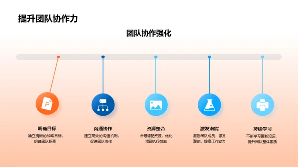 房产市场战略擘画