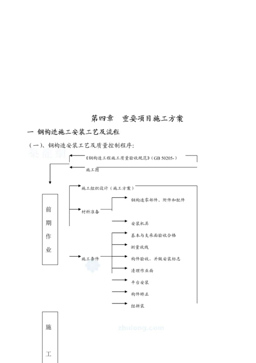 厂房综合施工组织设计.docx