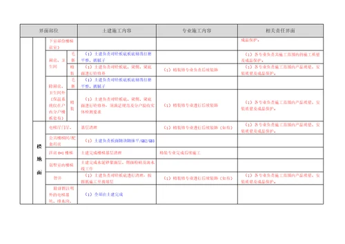 建筑项目施工界面划分