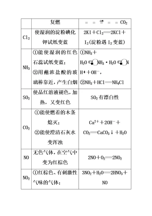 小高考讲义 专题4