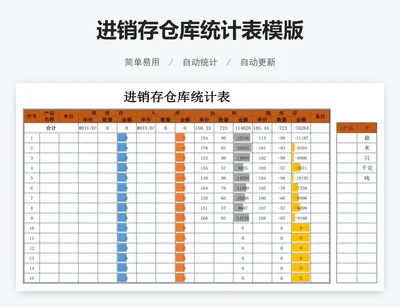 进销存仓库统计表模版