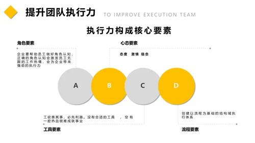 团队建设管理培训通用PPT模板