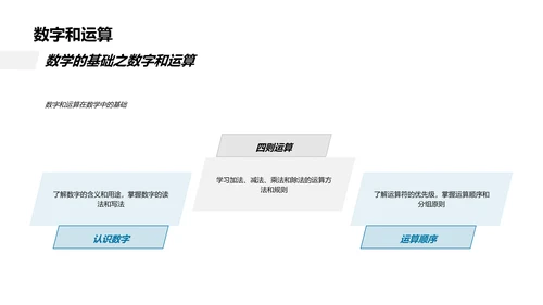 数学知识探索PPT模板