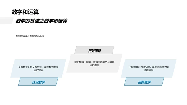 数学知识探索PPT模板
