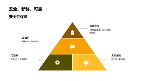 农产品之旅