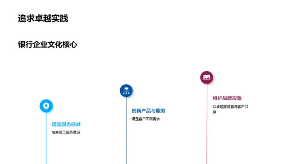 银行文化竞争力解析