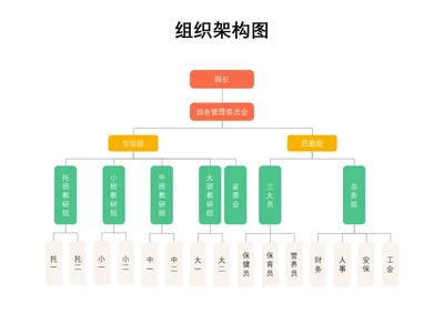 彩色简约组织架构图