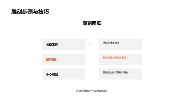 万圣节南瓜灯自制教程PPT模板