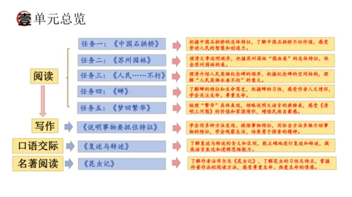 统编版语文八年级上册期末复习课件（第五单元）