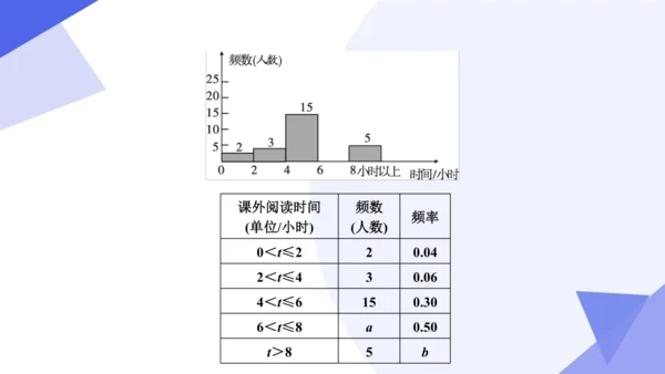 专题06 数据的收集、整理与描述（考点串讲）-七年级数学下学期期末考点大串讲（人教版）