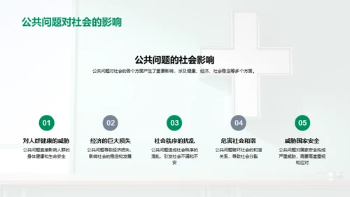 医学视角下的公共问题