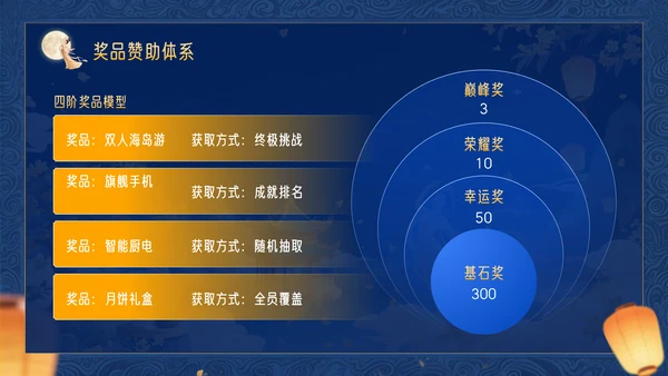深蓝色3D立体风中秋节企业中秋晚会PPT模板