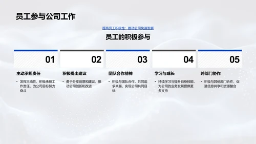 生物科技年度报告PPT模板