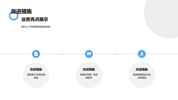 月度保险业绩报告PPT模板