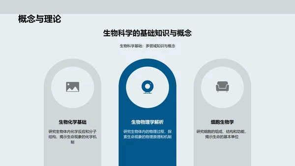 生物科学全景PPT模板