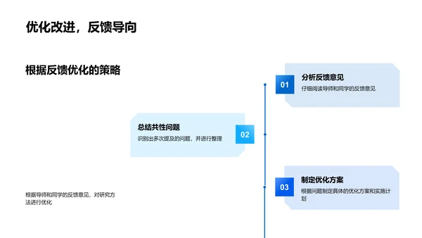 课题研究进展汇报PPT模板