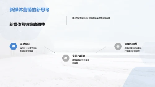 雪景新媒体营销