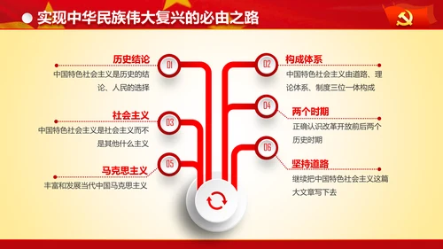 专题党课治国理政重要讲话解读党政PPT