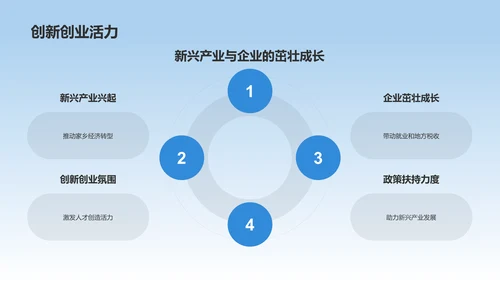 蓝色渐变家乡变化PPT模板