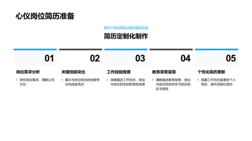 求职简历制作讲座PPT模板