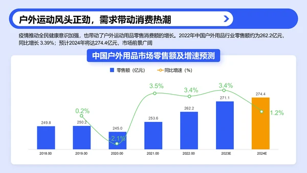 蓝色3D风户外运动人群洞察研究报告PPT