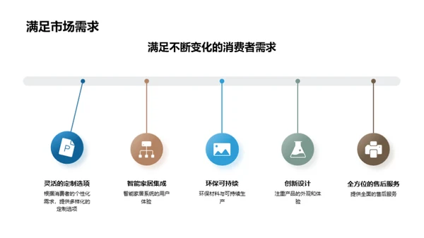 创新家居，引领未来