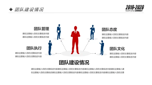 欧美2020市场部新年计划年终总结述职报告PPT