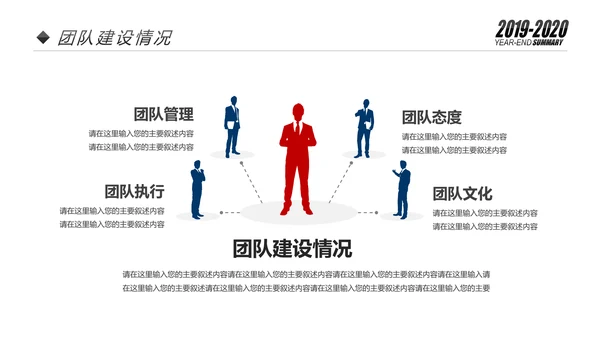 欧美2020市场部新年计划年终总结述职报告PPT