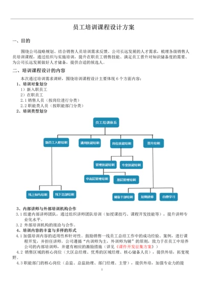 227员工培训课程设计方案.docx