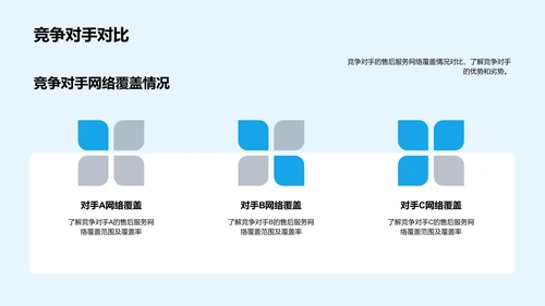 电商汽车售后服务改进PPT模板