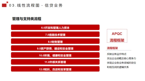 流程管理培训通用PPT模板