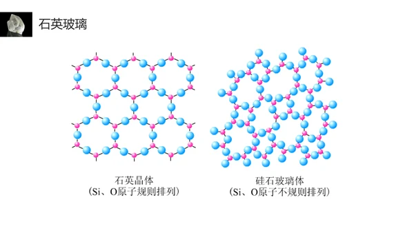 晶体结构物质凝聚PPT课件