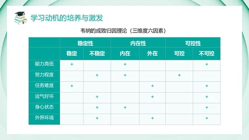绿色卡通风教育心理学PPT模板