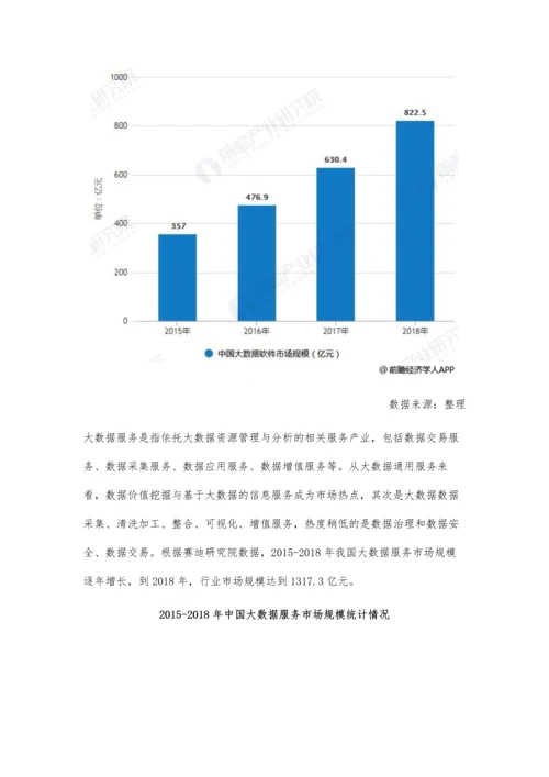 中国大数据产业细分市场分析发展步入快车道-四大细分市场规模均持续增长.docx