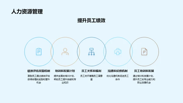 共创未来：人力资源规划