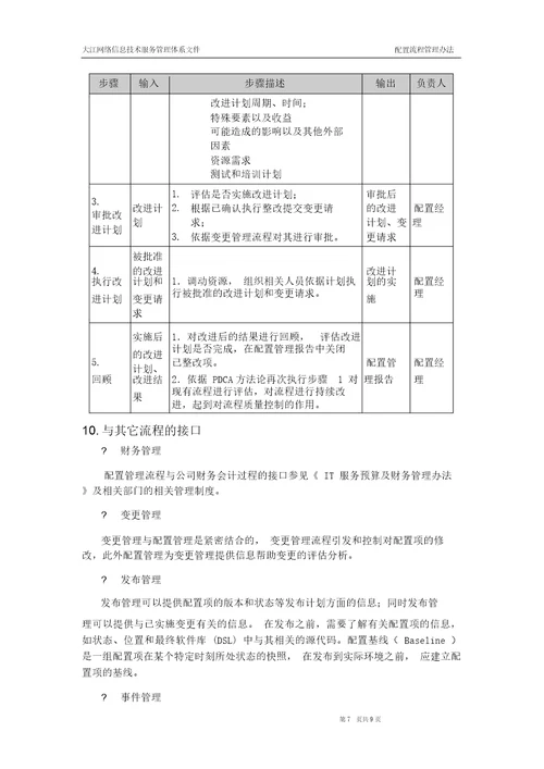 信息技术服务管理体系