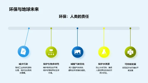 环保行动与地球未来