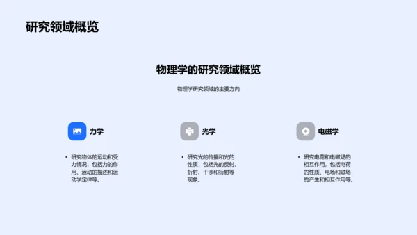 物理学基础知识讲座PPT模板