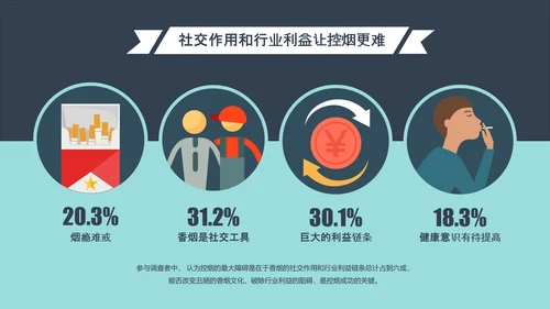 卡通漫画控烟吸烟调查报告PPT模板