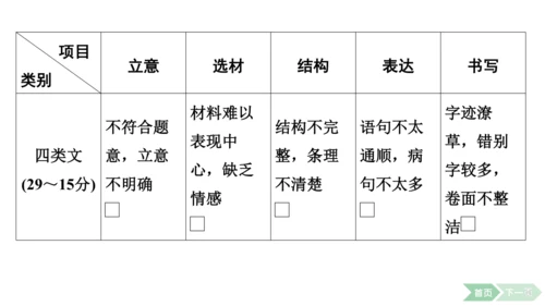 2024-2025-统编版（2024）语文七年级上册第一单元　热爱写作，学会观察 课件