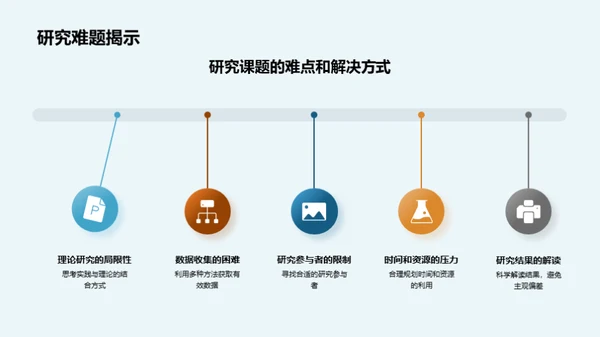 法学博士答辩全攻略