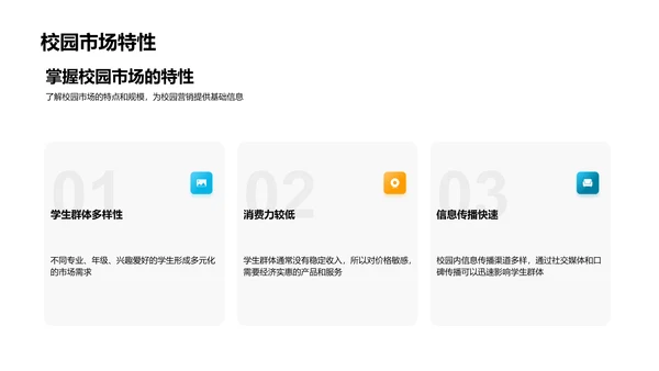 校园营销实战分享PPT模板