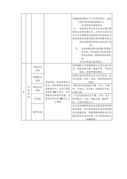 完整版房屋共用部位与共用设施的现场查验