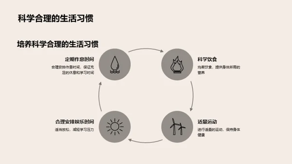 硕士生求学指南