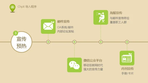 人力资源部内训EAP实施浅控通用PPT课件