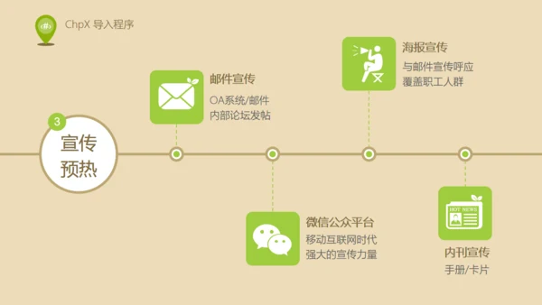 人力资源部内训EAP实施浅控通用PPT课件