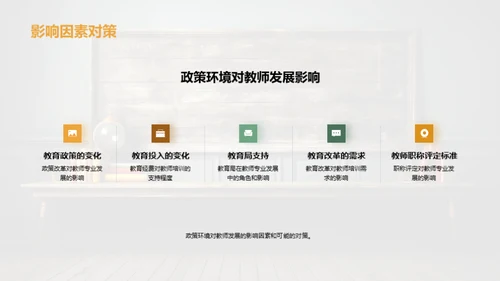 教师专业发展探究