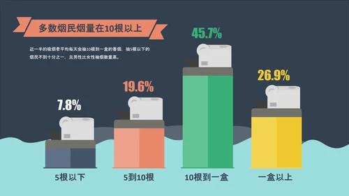 卡通漫画控烟吸烟调查报告PPT模板